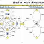 Wiki online collaboration